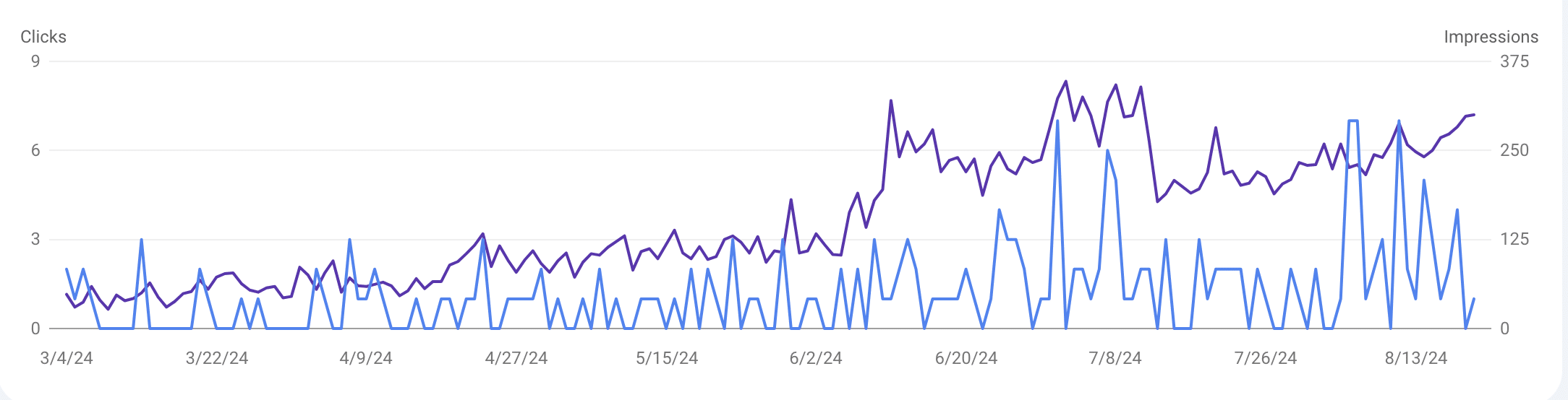 seo for local business